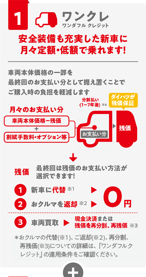 ワンクレプラス①